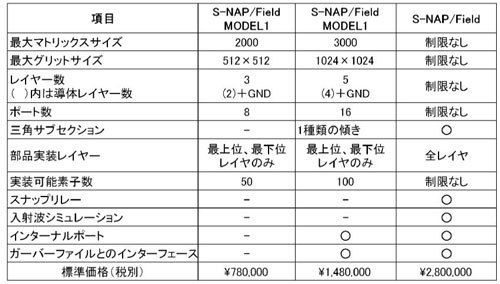 FIELD価格一覧