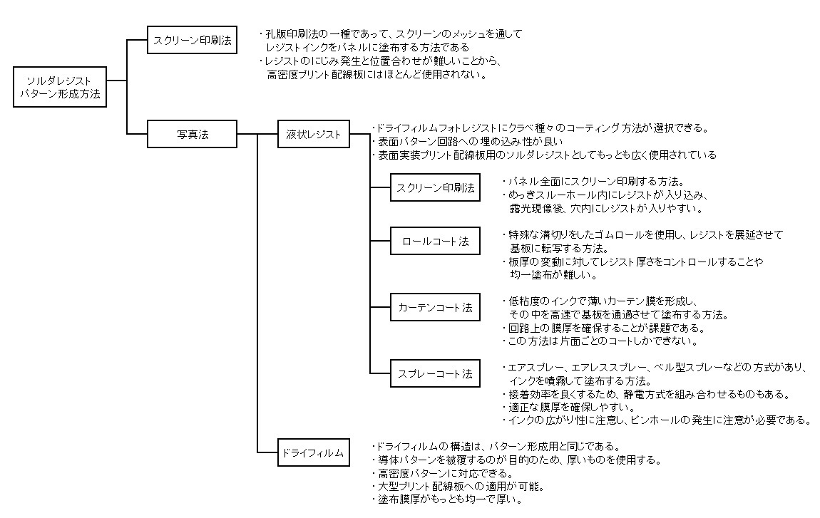 ソルダレジスト形成工程.jpg