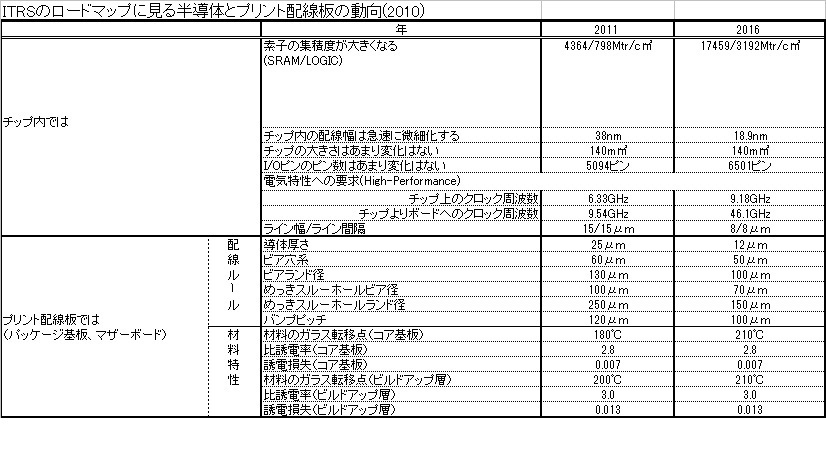 ITRSのロードマップ.jpg