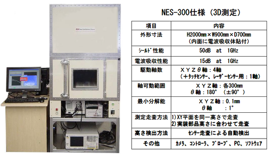 近傍界測定システム(NES-300) パターン設計開発支援サイト 近傍界測定システム(NES-300) パターン設計開発支援サイト